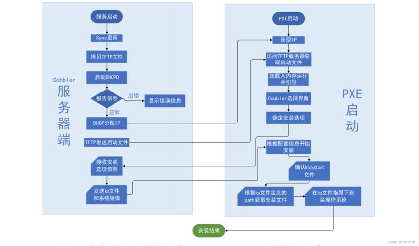优化网站建设公司 免费PHP模板的选择与网站建设全指南